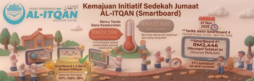 Progres kutipan sumbangan Initiatif Sedekah Jumaat AL-ITQAN (Smartboard)