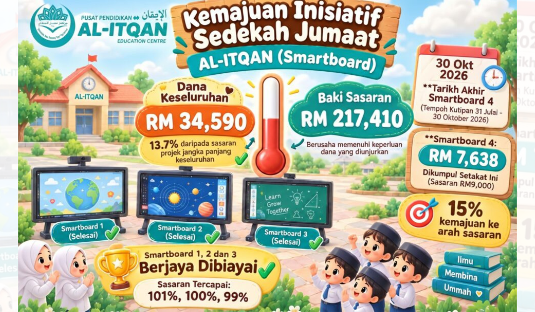 Initiatif Sedekah Jumaat AL-ITQAN (Smart board) mencecah jumlah sumbangan RM34590!